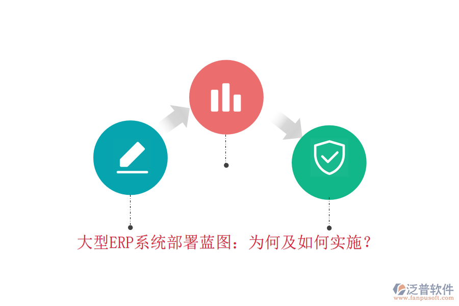 大型ERP系統(tǒng)部署藍(lán)圖：為何及如何實(shí)施？
