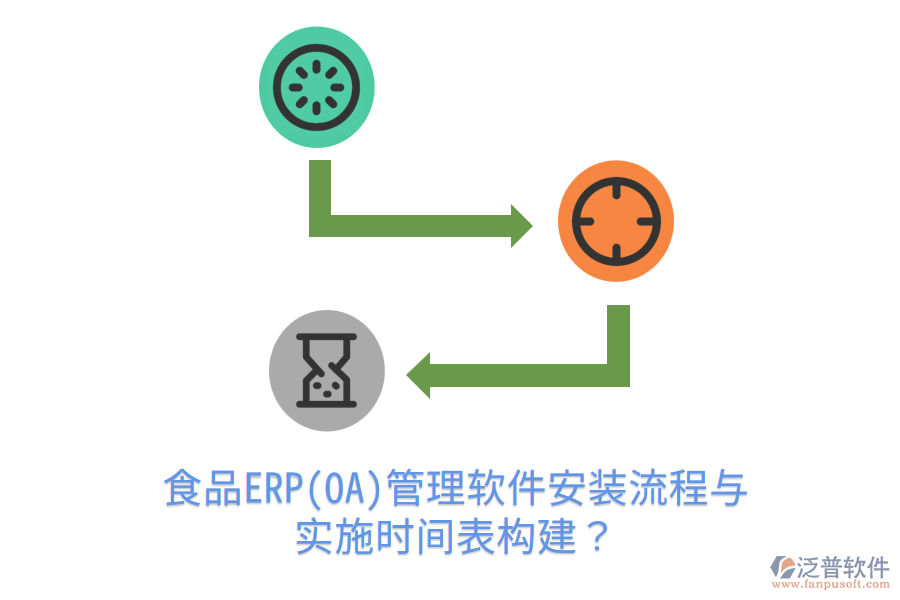 食品ERP(OA)管理軟件安裝流程與實施時間表構(gòu)建？