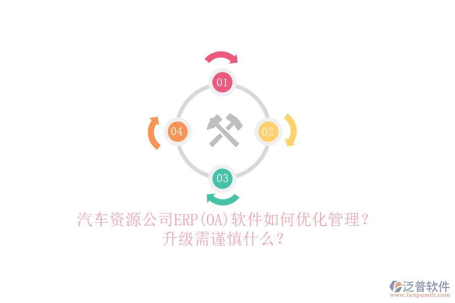 汽車資源公司ERP(OA)軟件如何優(yōu)化管理？升級(jí)需謹(jǐn)慎什么？
