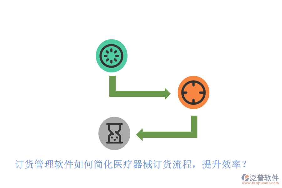 訂貨管理軟件如何簡(jiǎn)化醫(yī)療器械訂貨流程，提升效率？