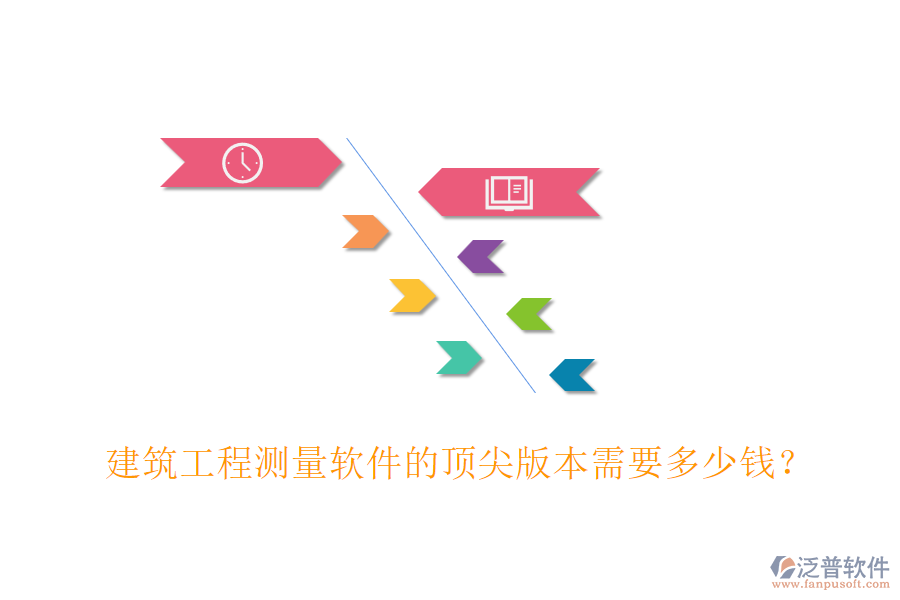 建筑工程測量軟件的頂尖版本需要多少錢？
