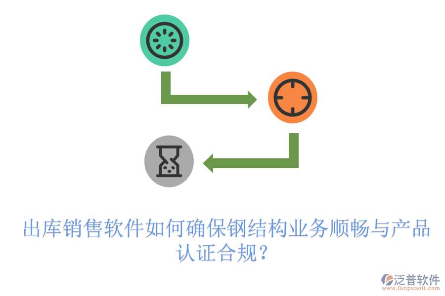 出庫銷售軟件如何確保鋼結(jié)構(gòu)業(yè)務(wù)順暢與產(chǎn)品認(rèn)證合規(guī)？