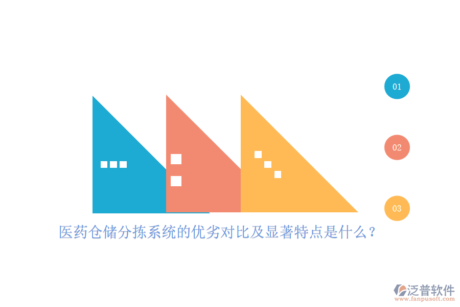 醫(yī)藥倉(cāng)儲(chǔ)分揀系統(tǒng)的優(yōu)劣對(duì)比及顯著特點(diǎn)是什么？