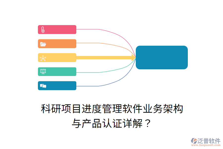 科研項目進度管理軟件業(yè)務(wù)架構(gòu)與產(chǎn)品認(rèn)證詳解？