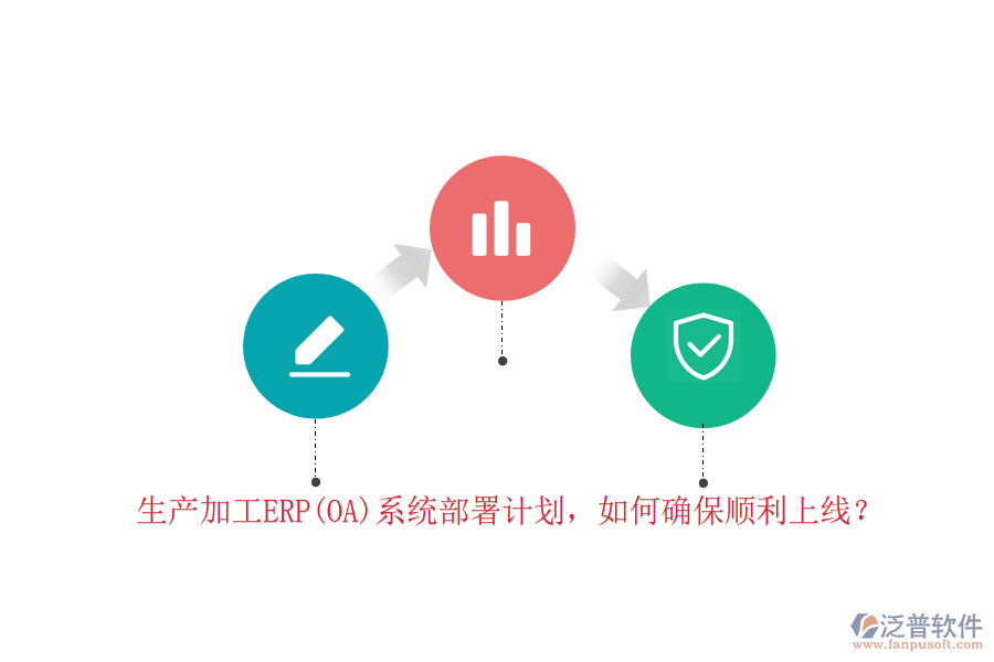 生產(chǎn)加工ERP(OA)系統(tǒng)部署計劃，如何確保順利上線？