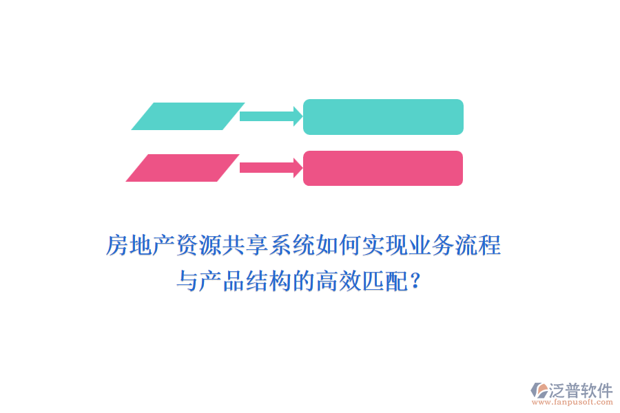 房地產(chǎn)資源共享系統(tǒng)如何實現(xiàn)業(yè)務(wù)流程與產(chǎn)品結(jié)構(gòu)的高效匹配？