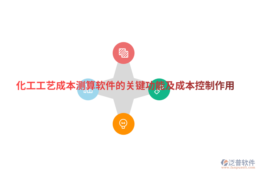  化工工藝成本測算軟件的關鍵功能及成本控制作用