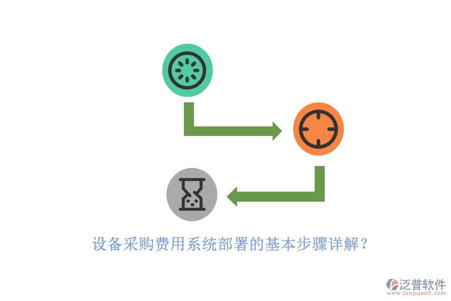 設備采購費用系統(tǒng)部署的基本步驟詳解？