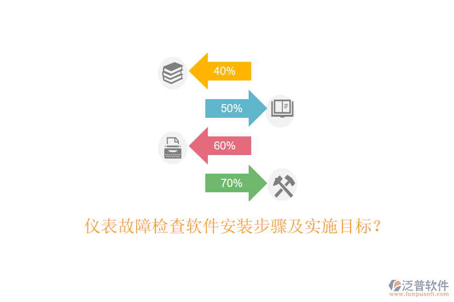 儀表故障檢查軟件安裝步驟及實(shí)施目標(biāo)？