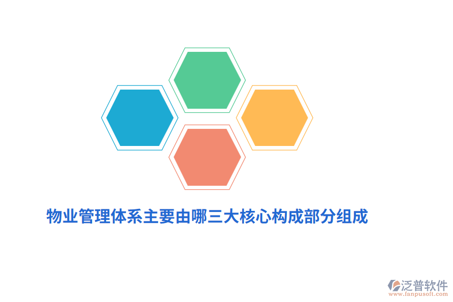 物業(yè)管理體系主要由哪三大核心構(gòu)成部分組成？