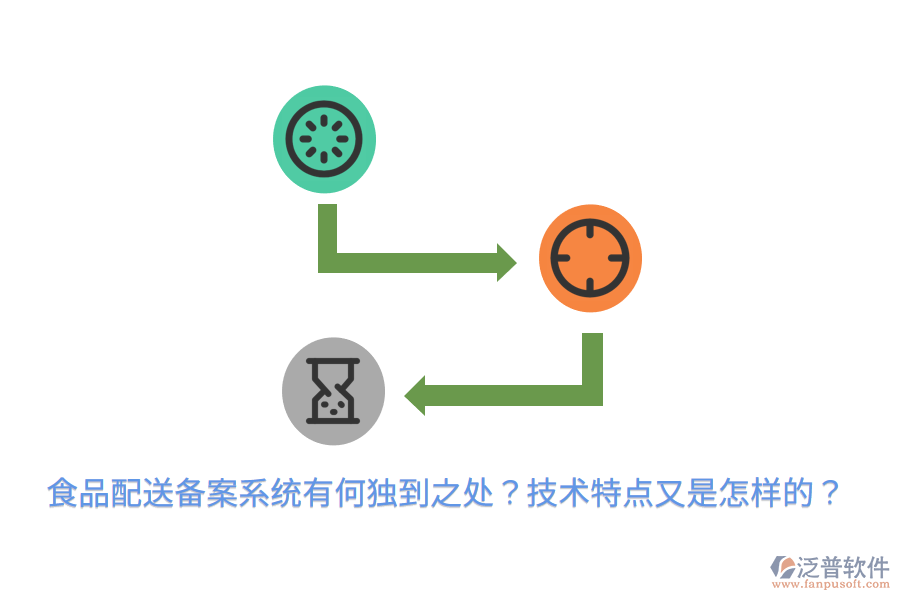食品配送備案系統(tǒng)有何獨(dú)到之處？技術(shù)特點(diǎn)又是怎樣的？