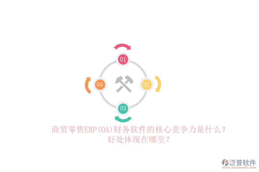 商貿(mào)零售ERP(OA)財務(wù)軟件的核心競爭力是什么？好處體現(xiàn)在哪里？
