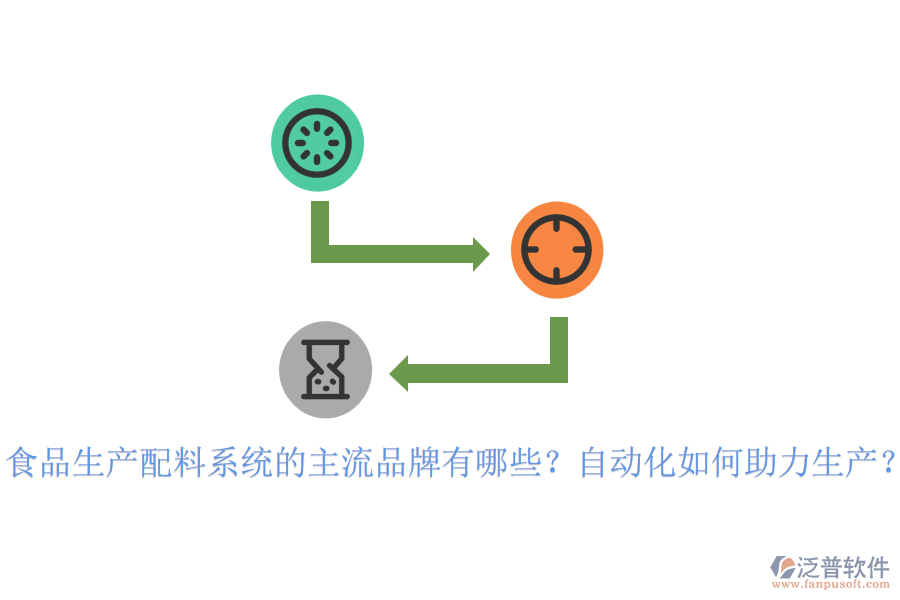 食品生產(chǎn)配料系統(tǒng)的主流品牌有哪些？自動化如何助力生產(chǎn)？