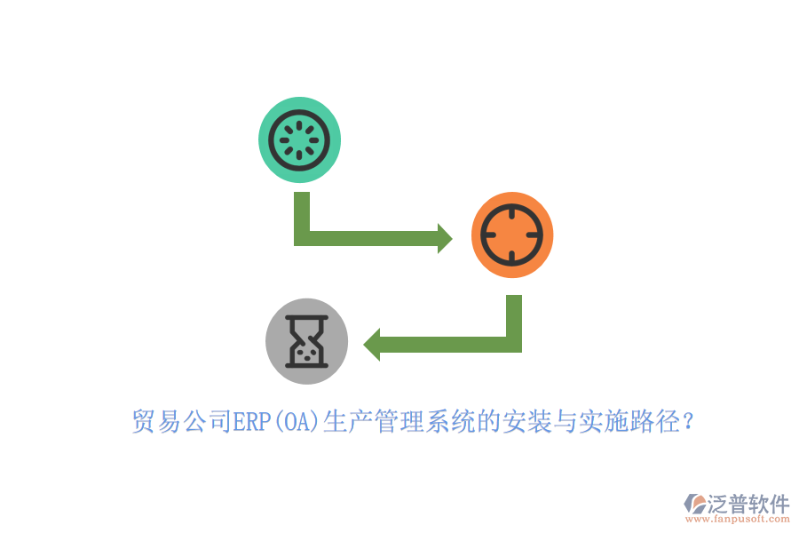 貿(mào)易公司ERP(OA)生產(chǎn)管理系統(tǒng)的安裝與實施路徑？