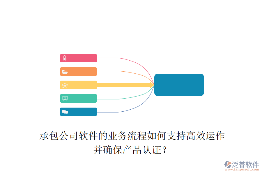 承包公司軟件的業(yè)務(wù)流程如何支持高效運作并確保產(chǎn)品認(rèn)證？