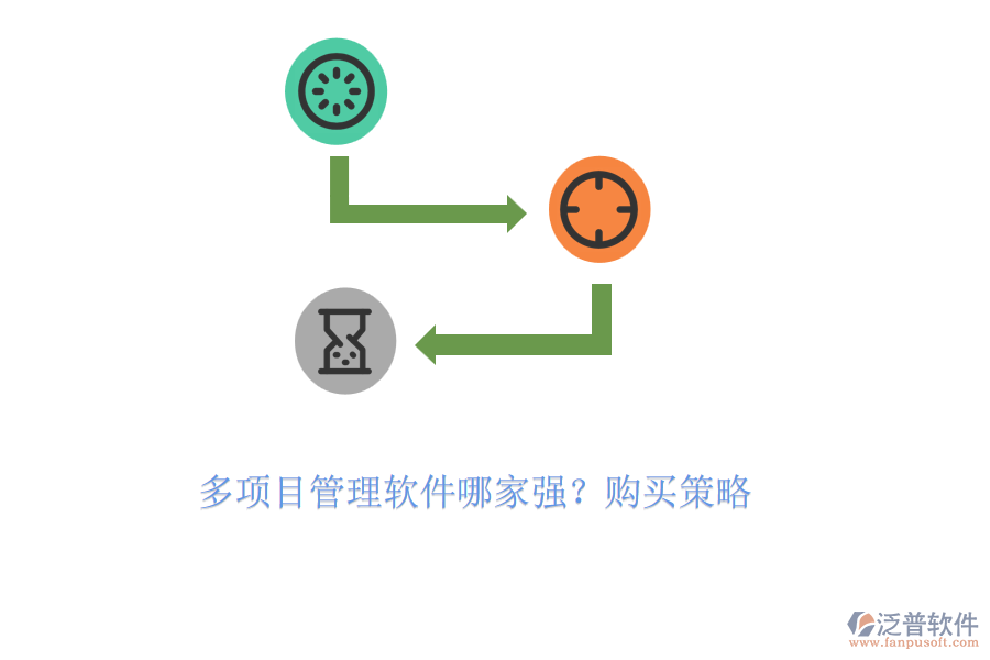 多項目管理軟件哪家強(qiáng)？購買策略