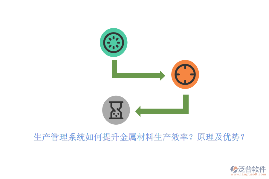 生產(chǎn)管理系統(tǒng)如何提升金屬材料生產(chǎn)效率？原理及優(yōu)勢？