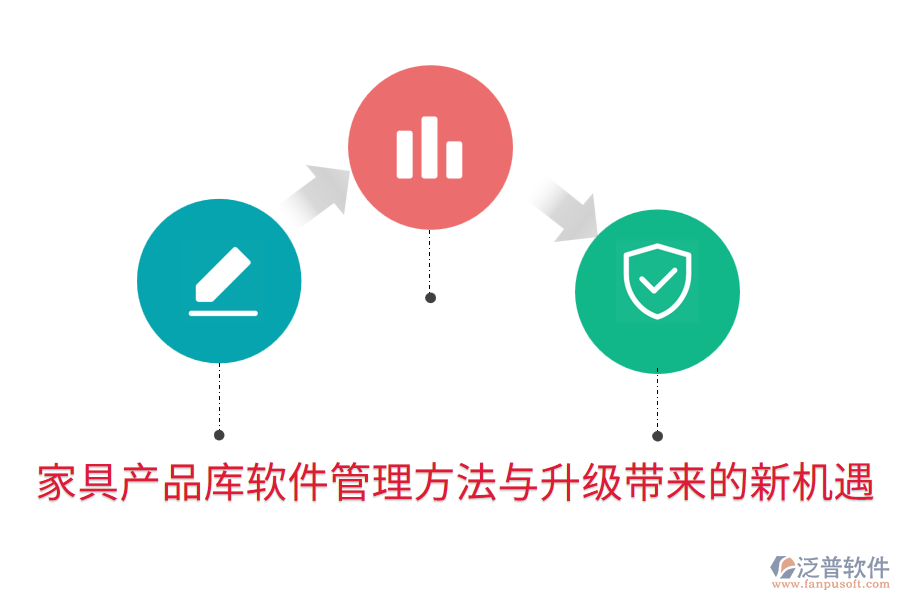 家具產(chǎn)品庫軟件管理方法與升級帶來的新機(jī)遇