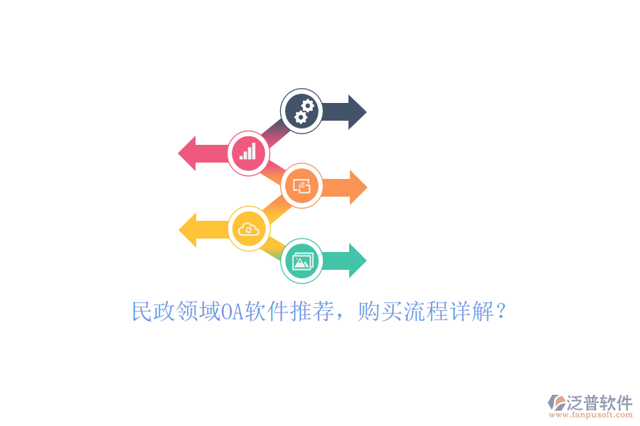 民政領(lǐng)域OA軟件推薦，購(gòu)買流程詳解？