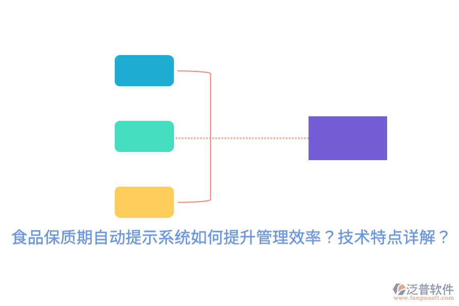 食品保質(zhì)期自動提示系統(tǒng)如何提升管理效率？技術(shù)特點(diǎn)詳解？