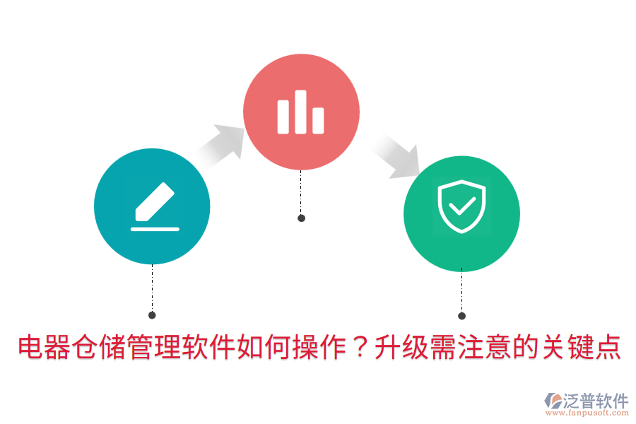  電器倉儲管理軟件如何操作？升級需注意的關鍵點