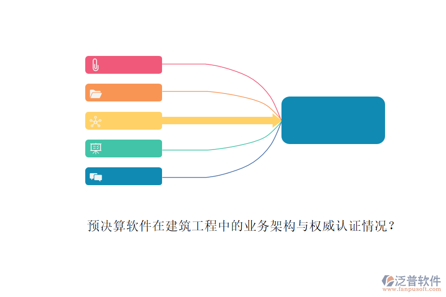 預(yù)決算軟件在建筑工程中的業(yè)務(wù)架構(gòu)與權(quán)威認(rèn)證情況？