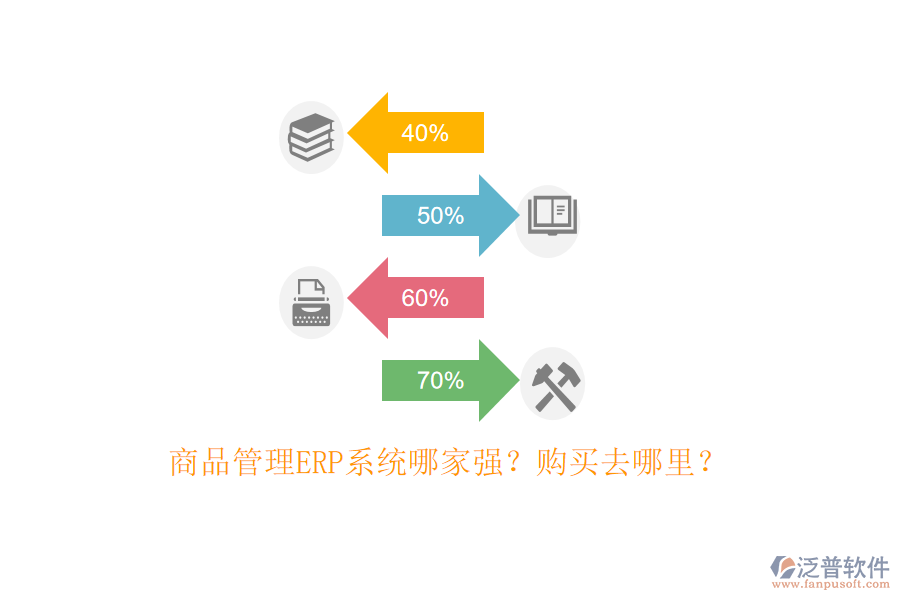商品管理ERP系統(tǒng)哪家強(qiáng)？購買去哪里？