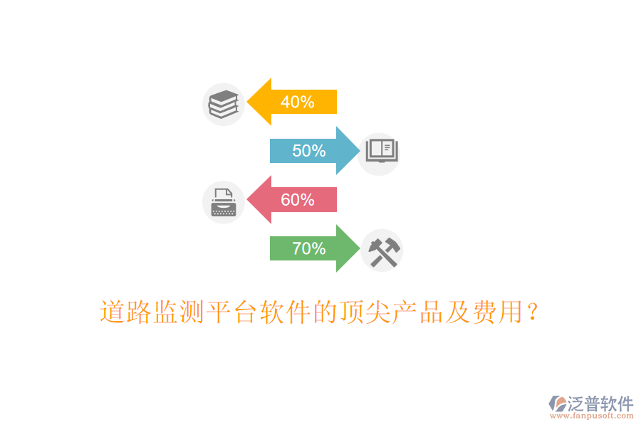 道路監(jiān)測(cè)平臺(tái)軟件的頂尖產(chǎn)品及費(fèi)用？