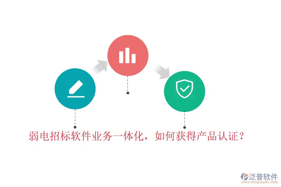 弱電招標(biāo)軟件業(yè)務(wù)一體化，如何獲得產(chǎn)品認(rèn)證？
