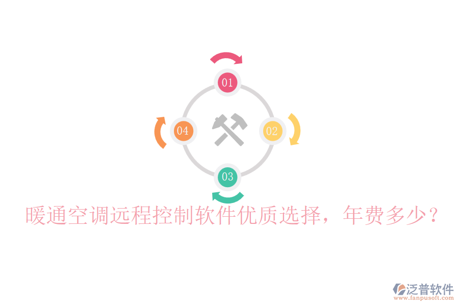 暖通空調(diào)遠程控制軟件優(yōu)質(zhì)選擇，年費多少？