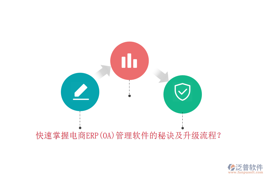 快速掌握電商ERP(OA)管理軟件的秘訣及升級(jí)流程？