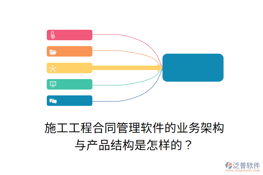 施工工程合同管理軟件的業(yè)務(wù)架構(gòu)與產(chǎn)品結(jié)構(gòu)是怎樣的？