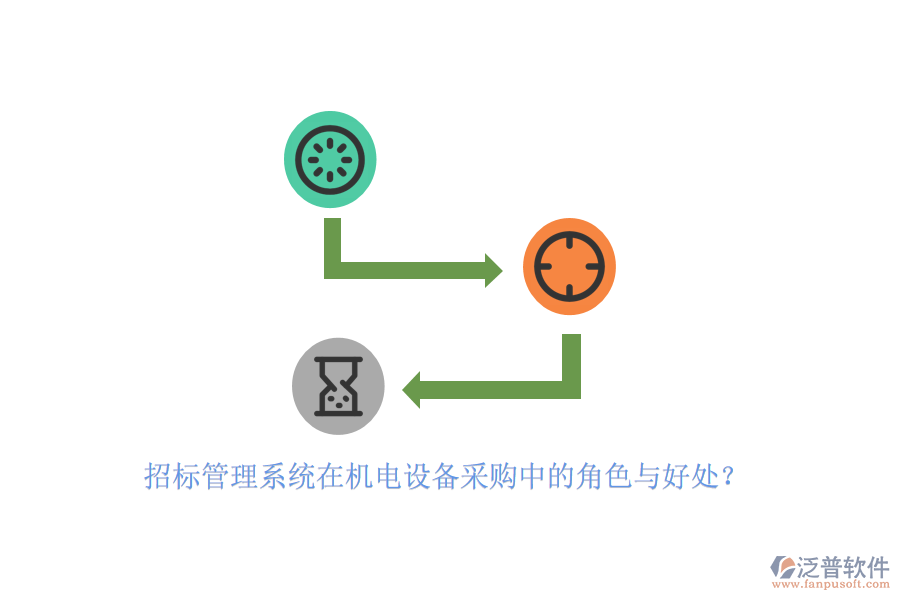 招標(biāo)管理系統(tǒng)在機(jī)電設(shè)備采購中的角色與好處？