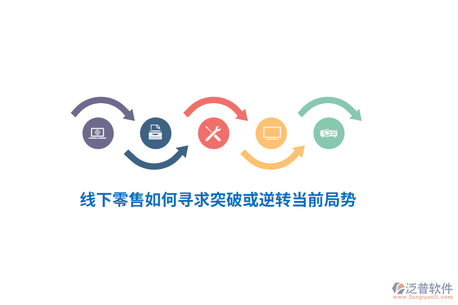 線下零售如何尋求突破或逆轉(zhuǎn)當(dāng)前局勢？