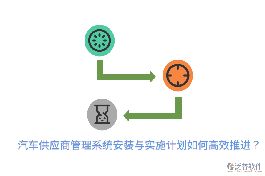  汽車供應(yīng)商管理系統(tǒng)安裝與實(shí)施計(jì)劃，如何高效推進(jìn)？