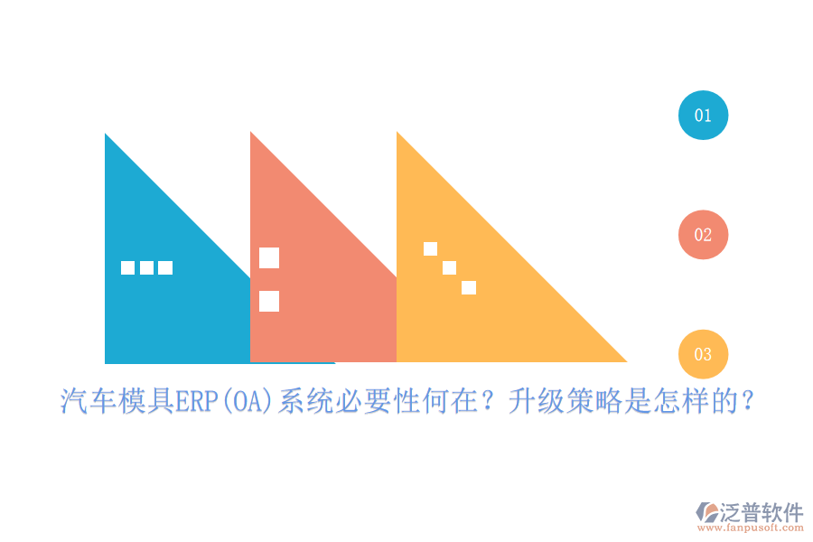 汽車(chē)模具ERP(OA)系統(tǒng)必要性何在？升級(jí)策略是怎樣的？