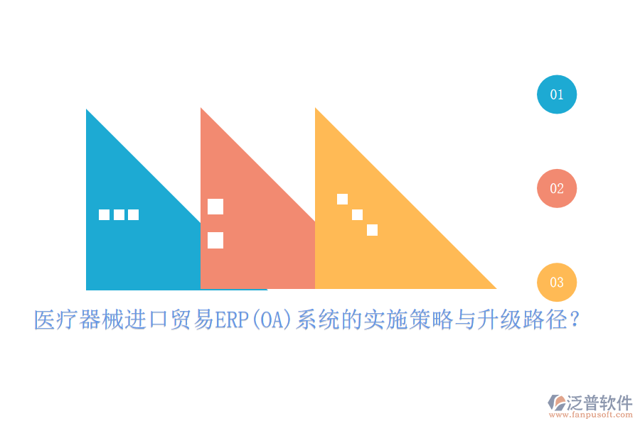 醫(yī)療器械進(jìn)口貿(mào)易ERP(OA)系統(tǒng)的實(shí)施策略與升級路徑？