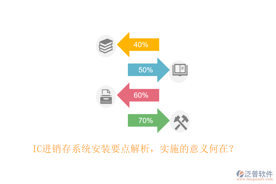 IC進銷存系統(tǒng)安裝要點解析，實施的意義何在？