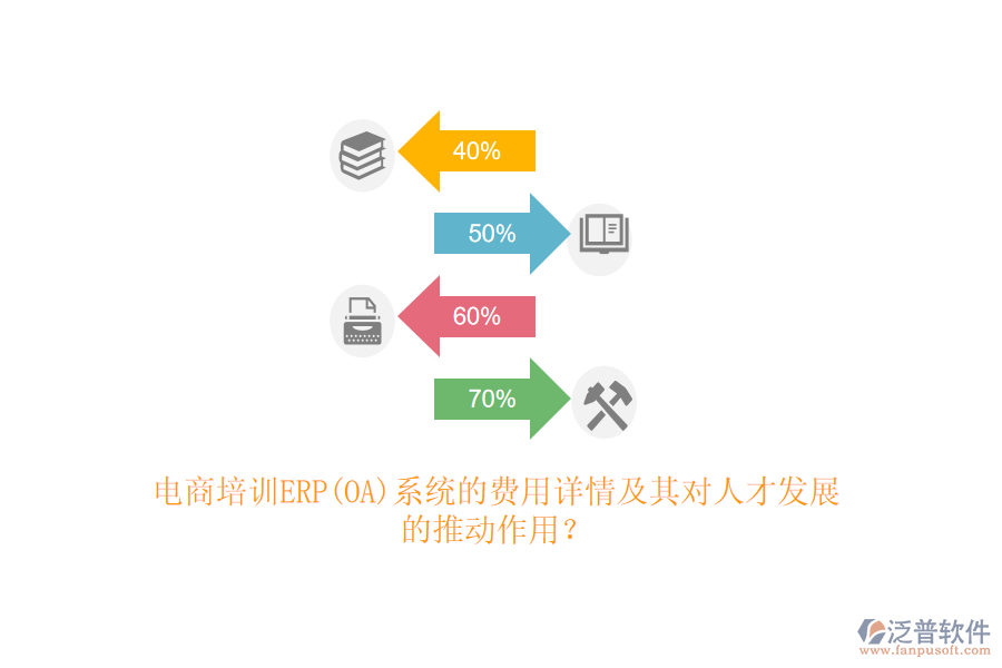 電商培訓(xùn)ERP(OA)系統(tǒng)的費(fèi)用詳情及其對(duì)人才發(fā)展的推動(dòng)作用？
