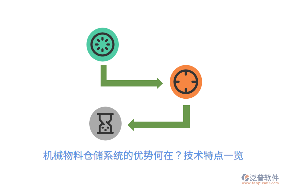 機(jī)械物料倉儲系統(tǒng)的優(yōu)勢何在？技術(shù)特點(diǎn)一覽
