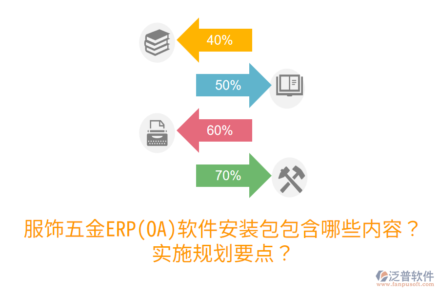服飾五金ERP(OA)軟件安裝包包含哪些內(nèi)容？實施規(guī)劃要點？