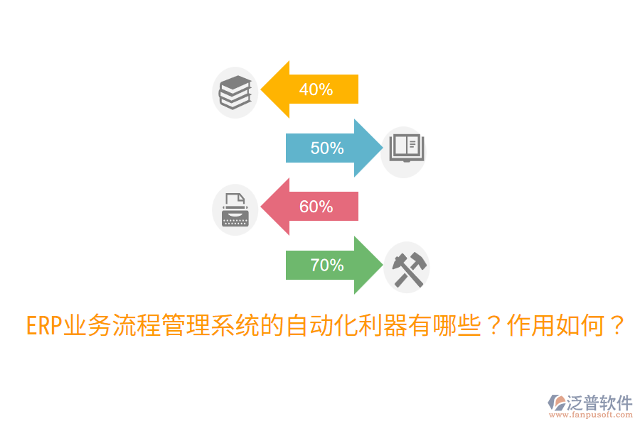  ERP業(yè)務(wù)流程管理系統(tǒng)的自動化利器有哪些？作用如何？