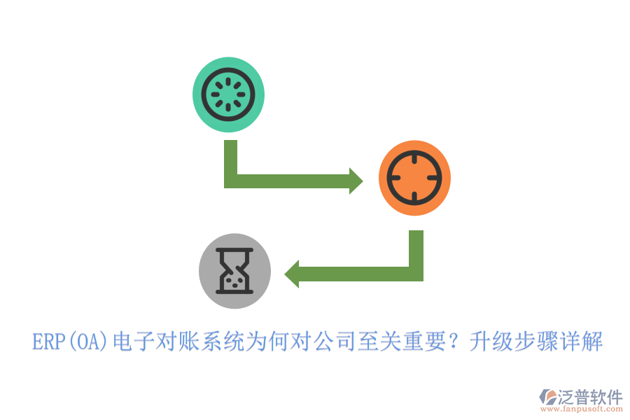 ERP(OA)電子對(duì)賬系統(tǒng)為何對(duì)公司至關(guān)重要？升級(jí)步驟詳解