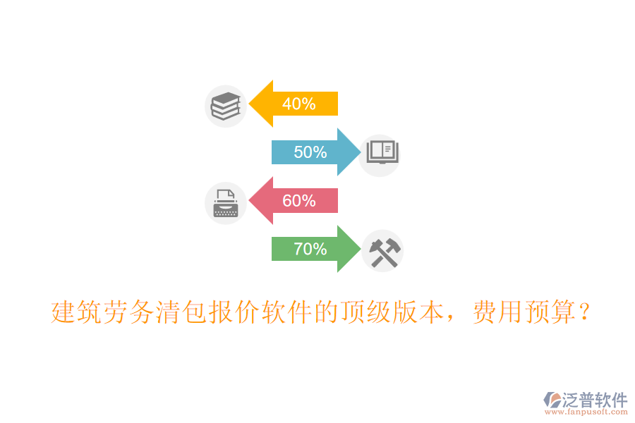 建筑勞務(wù)清包報(bào)價(jià)軟件的頂級(jí)版本，費(fèi)用預(yù)算？
