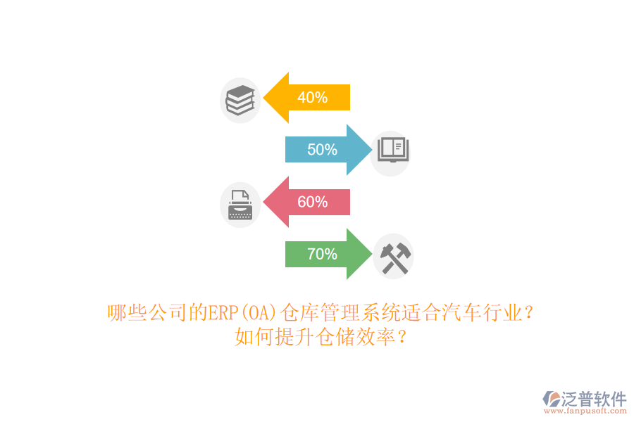 哪些公司的ERP(OA)倉(cāng)庫(kù)管理系統(tǒng)適合汽車(chē)行業(yè)？如何提升倉(cāng)儲(chǔ)效率？