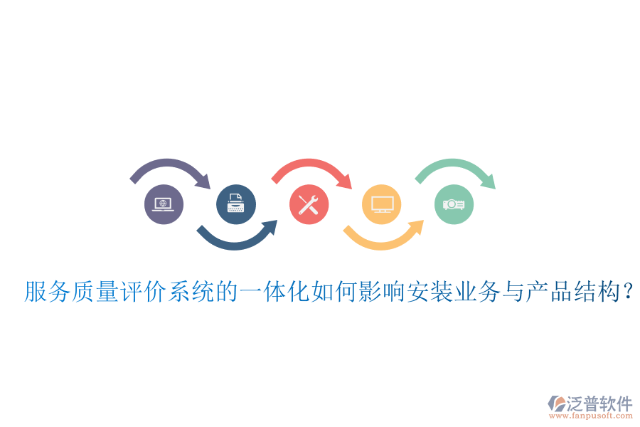 服務(wù)質(zhì)量評(píng)價(jià)系統(tǒng)的一體化如何影響安裝業(yè)務(wù)與產(chǎn)品結(jié)構(gòu)？