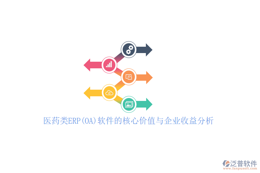 醫(yī)藥類(lèi)ERP(OA)軟件的核心價(jià)值與企業(yè)收益分析