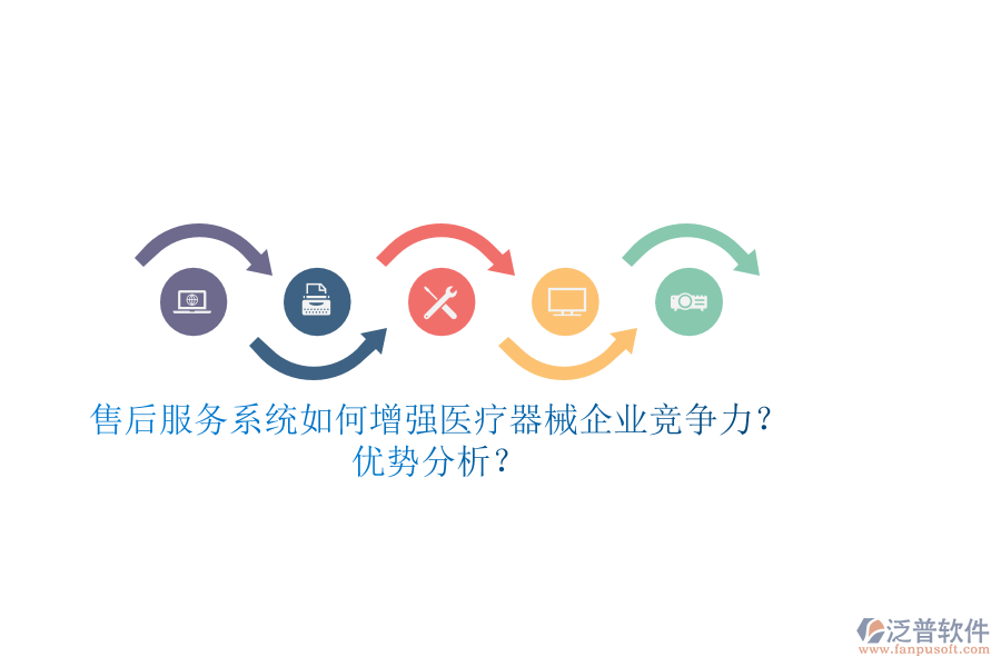 售后服務(wù)系統(tǒng)如何增強醫(yī)療器械企業(yè)競爭力？優(yōu)勢分析？
