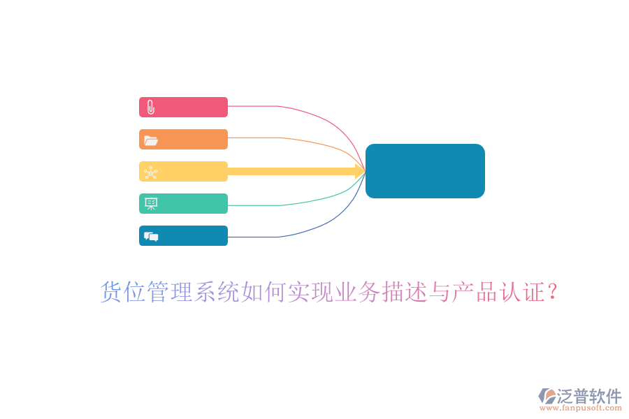 貨位管理系統(tǒng)如何實(shí)現(xiàn)業(yè)務(wù)描述與產(chǎn)品認(rèn)證？
