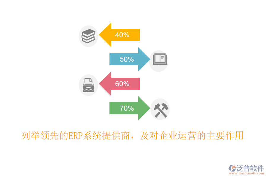 列舉領(lǐng)先的ERP系統(tǒng)提供商，及對(duì)企業(yè)運(yùn)營(yíng)的主要作用